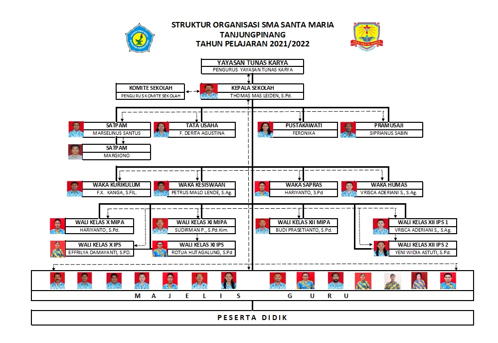 Struktur SMAS Katolik Santa Maria 2021